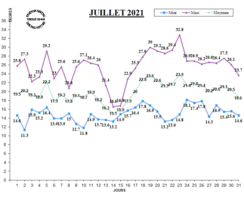 GRAPH TEMP 07-21.jpg